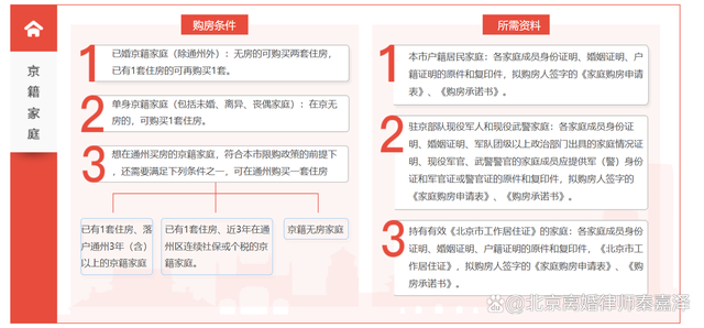 离婚无房怎么申请住房，离婚无房怎么申请住房 北京（离婚后多久可以买房）