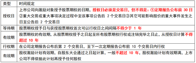 岗位评价的方法有哪些，岗位评价的方法有哪些内容（第八章 薪酬管理）