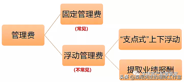 基金规模是指什么，基金规模指的是什么（买基金需要了解的基础知识点）