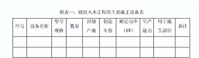 标书制作员需要什么能力，建筑工程标书制作员需要掌握的技能（标书制作流程全面分析）
