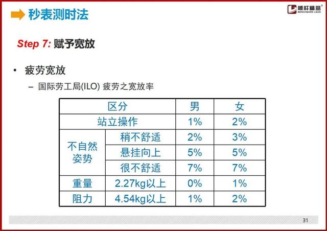 标准工时制怎么设置，最详细的“标准工时”制定方法