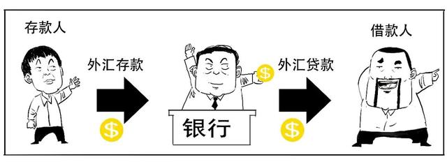 存款准备金率是什么意思,存款准备金率是多少(外汇存款准备金率原来是这个意思) 存款准备金率是什么意思,存款准备金率是多少(外汇存款准备金率原来是这个意思)