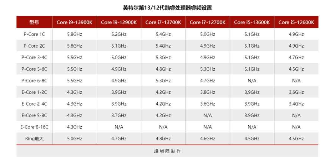 cpu313c-2dp参数图片