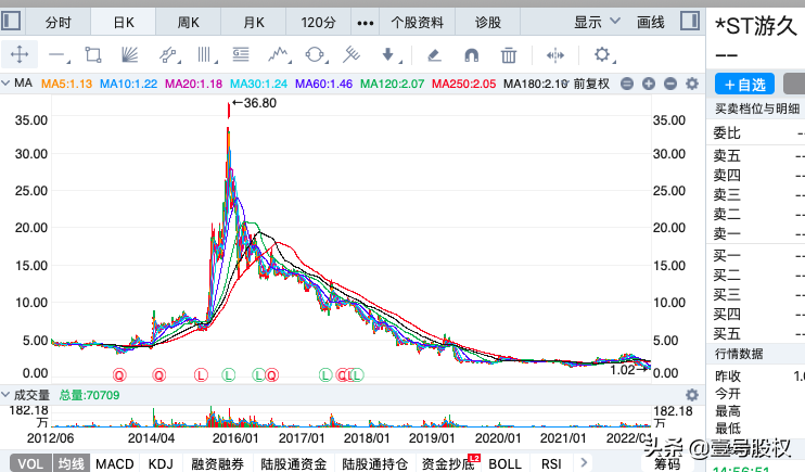 游久时代（游久退市背后）