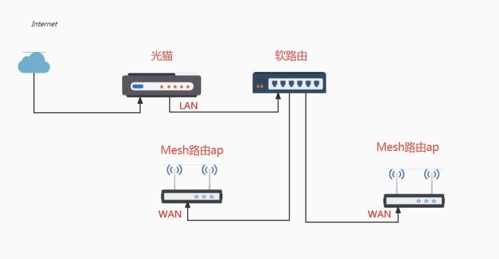 ap模式怎么设置（设为ap模式教程）