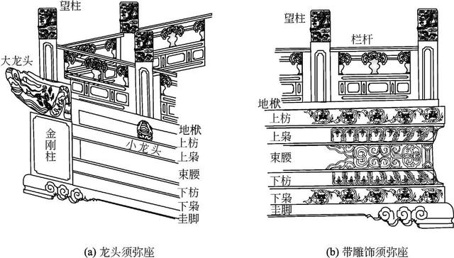 悬鱼,惹草早期的歇山屋顶仅有博风板不做山花板,是透空的,在博风板