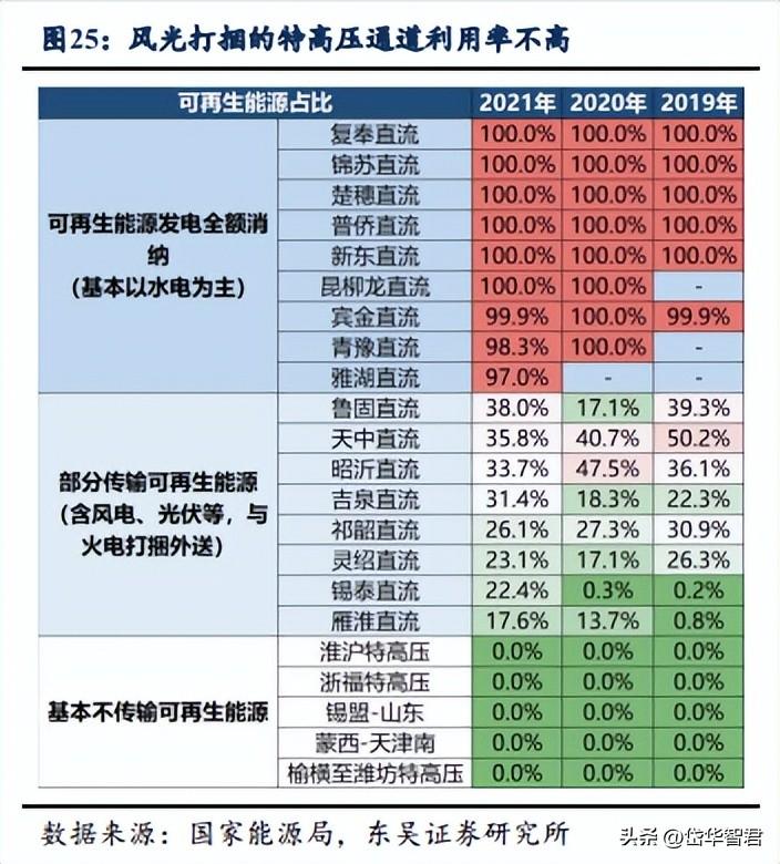 许继电气有限公司（特高压直流迎来建设大年）