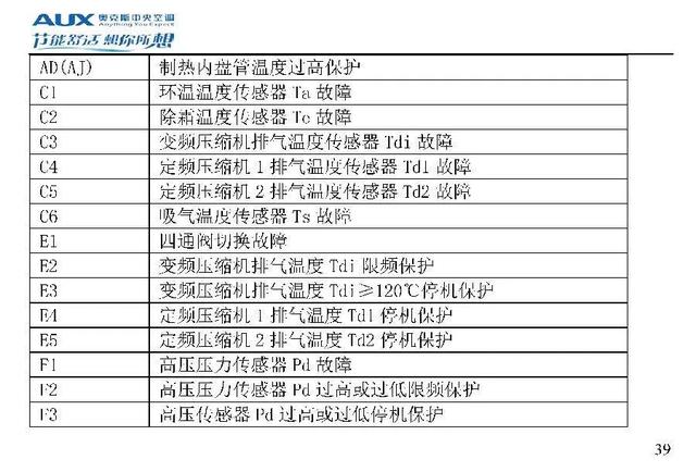 奥克斯空调说明书，奥克斯空调wifi怎么连接手机（奥克斯空调代码大全）