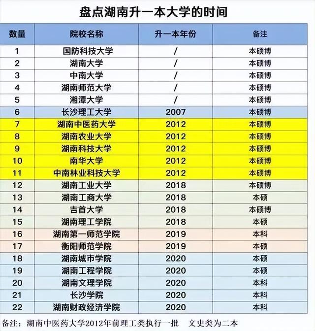 1,70后看湖南省高校排名,湘潭大学比长沙理工大学强吗?