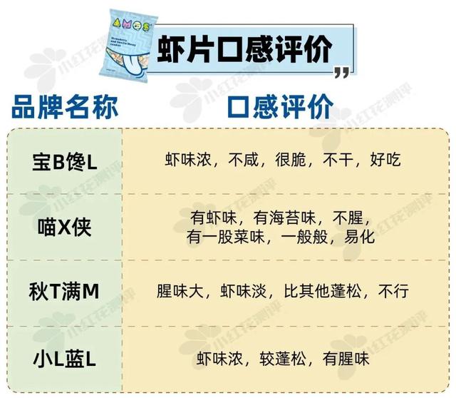 宝宝一天的食谱有什么，婴幼儿一天的食谱（9类热门宝宝食品测评）
