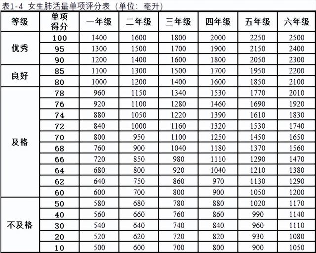 小学生体质健康标准，小学生体质健康标准是多少（小学生体质健康标准）