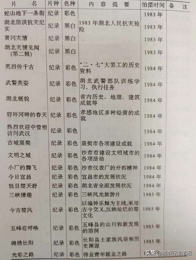 湖北电影制片厂，湖北常凯遗言曝光（想不到它拍了那么多纪录片）