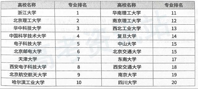 关于计算机的专业，关于计算机专业的细分（这35个专业方向你都了解吗）