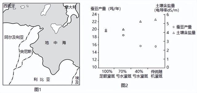 生态环境保护包括哪些内容，保护生态环境的内容（备战2023年高考地理一轮复习考点-34+生态脆弱区的发展）