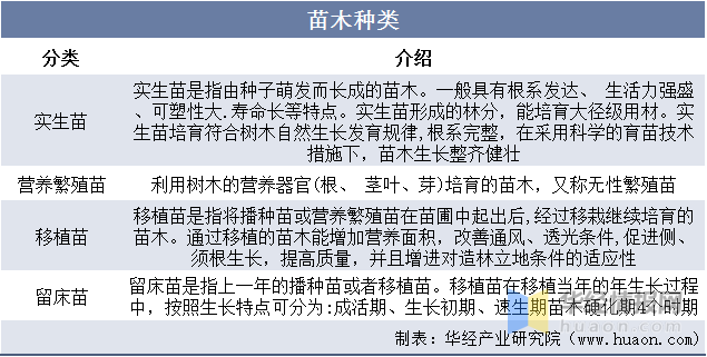 2022年苗木行业新趋势！，2021年一2022年苗木市场走势（2022年中国苗木育苗面积、供需现状及价格走势分析）