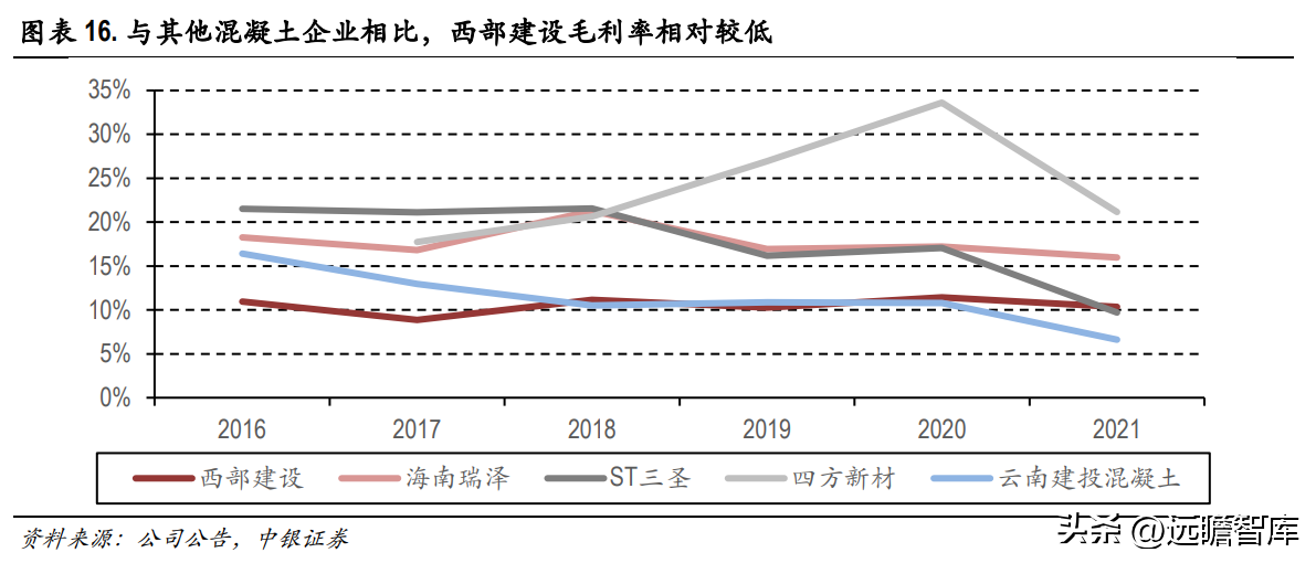 西部建设股份有限公司（商品混凝土龙头）