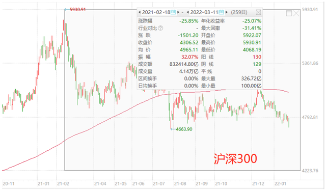 基金补仓的钱什么时候可以赎回本金啊，基金补仓的钱什么时候可以赎回本金啊到账？