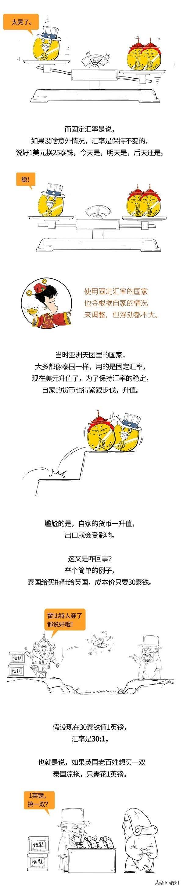 金融风暴是什么意思，金融风暴简单的意思（一口气搞懂亚洲金融风暴）