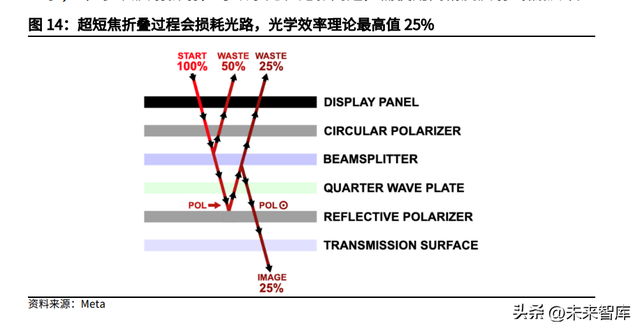 螺纹透镜在投影仪中的作用，投影仪中螺纹透镜的作用是（VRAR行业深度研究）