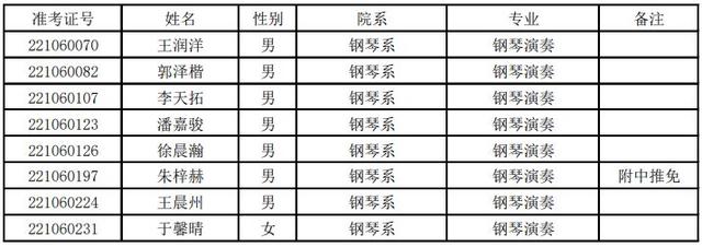 上海音乐学院分数线，上海音乐学院分数线多少（上海音乐学院2022上海艺术类文化线及拟录取名单）
