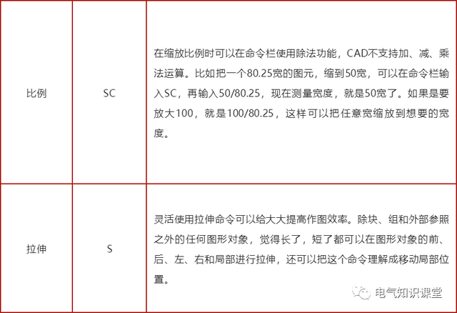 cad图表快捷键，cad图快捷键表格（常用CAD快捷键及功能说明）