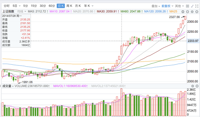 跳空缺口为什么要回补，为什么说跳空缺口会回补（为何我坚信2855.38缺口一定会回补呢）