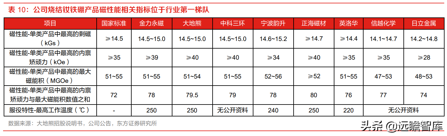 金力永磁（高性能钕铁硼磁材龙头）