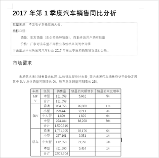 数据分析表怎么做(销售数据分析报表)