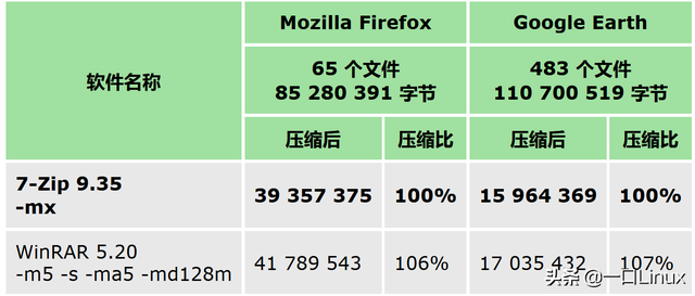 zip解压缩是流氓软件吗（盘点俄罗斯大神写的几款软件）