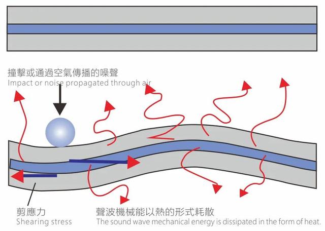 人体听久了白噪音会怎样，白噪音的危害（一文告诉你噪音对人体的损害有多大）