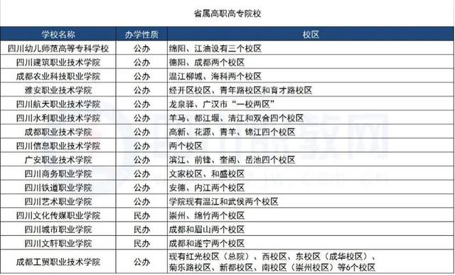 高职单招的学校有哪些学校，2021河南高职单招学校名单一览表-高职单招学校有哪些（2022这些单招院校有多个校区）