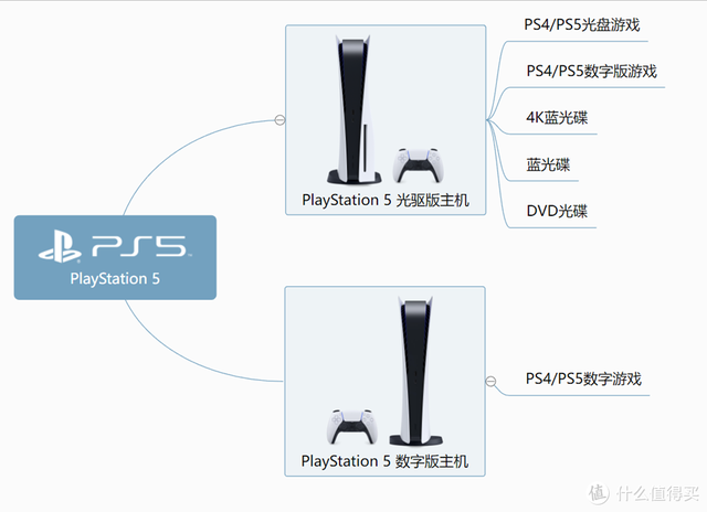 电脑没有光驱怎么读取光盘（PlayStation5新手入门指南）