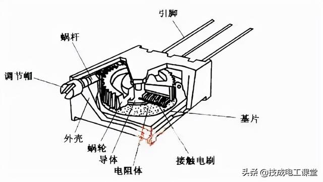 电阻单位是什么，电阻单位是什么符号（什么是电阻？电气人请回答）