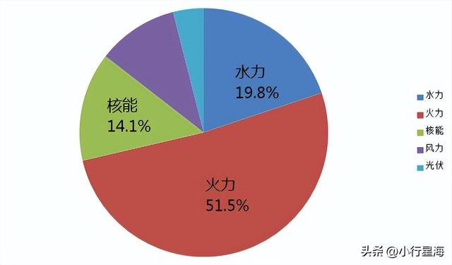 核电站中国有几个，核电站中国有几个2021（福建4座核电站会不会有点多）