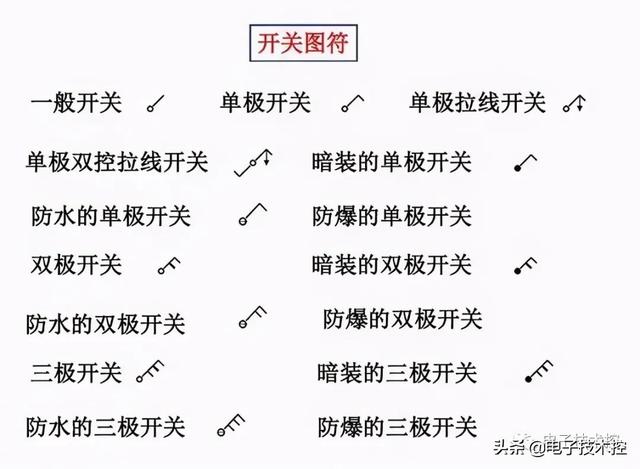 航空插头插座符号，<线路、设备、灯具、插座开关、仪表图符>