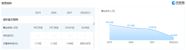 步步高股票（2个月市值蒸发近13亿元）