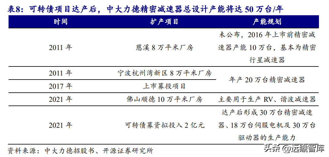 力德（减速电机起家）