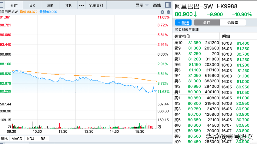 阿里巴巴股票行情(亚马逊股票最新行情)