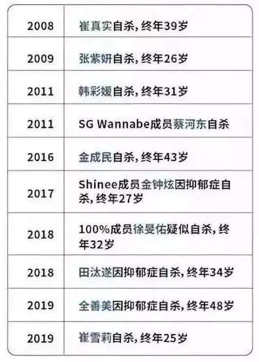 韩娱再曝潜规则丑闻！强迫陪睡、30多人自杀：韩娱到底有多黑暗？