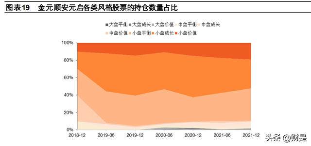 基金规模大好还是小好，基金规模是越大越好吗（基金行业专题研究）