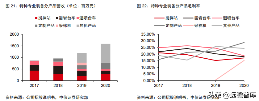 施维英（国内掘进装备龙头）