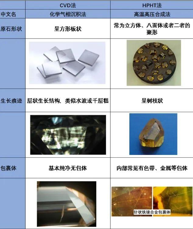 人类为什么无法制造黄金，为什么不能人造黄金（订单排到年后：人造钻石时代）