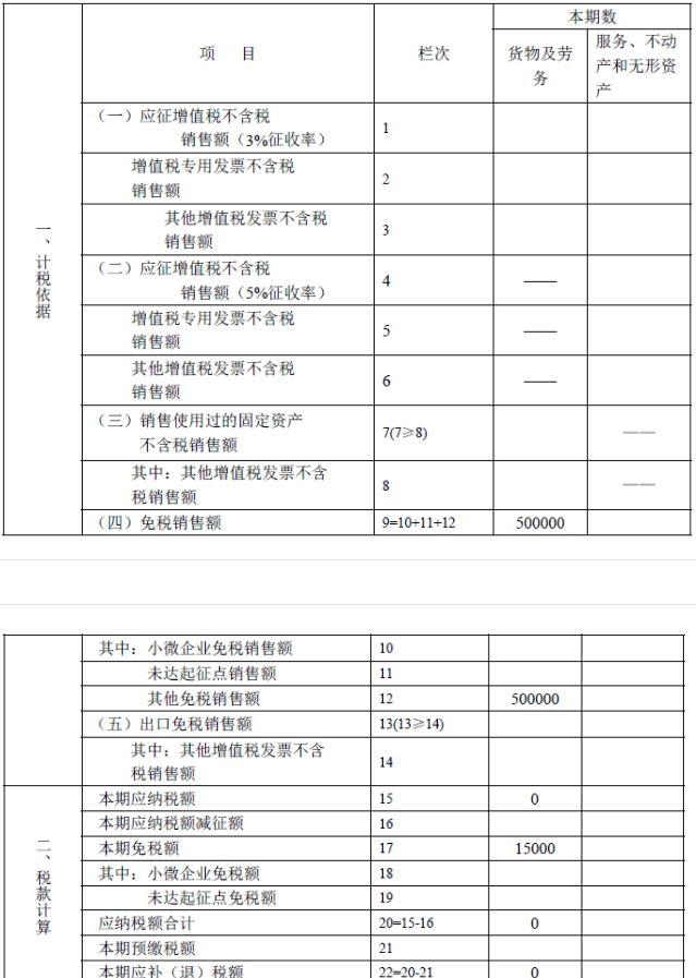 小规模纳税人增值税申报表怎么填，增值税纳税申报表怎么填写（4月开始免征增值税）