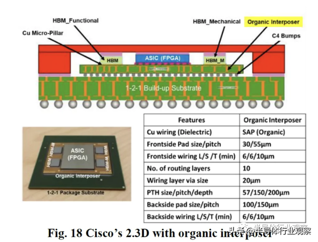 半导体先进封装技术，先进封装，越来越模糊