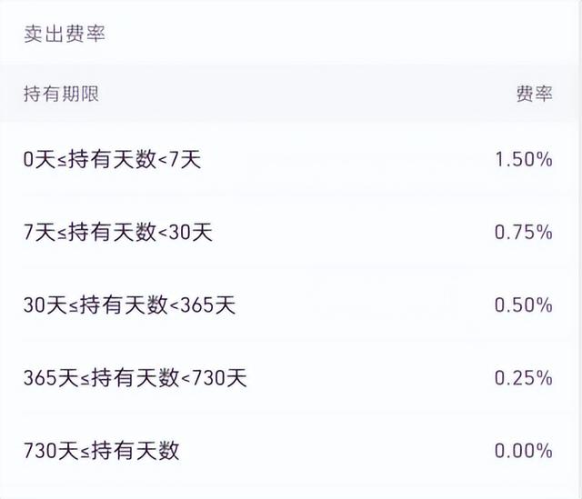 基金贖回步驟怎么操作的，基金贖回步驟怎么操作的呢？