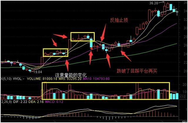 一万块炒股一个月可以赚多少，一万元炒股1个月盈利多少（进出一次会被扣掉多少钱）