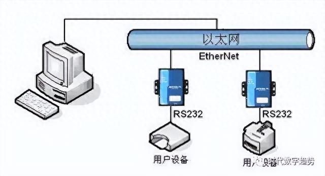 以太网是什么意思，它与WiFi有何不同