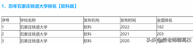石家庄铁道大学是一本还是二本，石家庄铁道大学是几本学校（兰州交通大学与石家庄铁道大学）