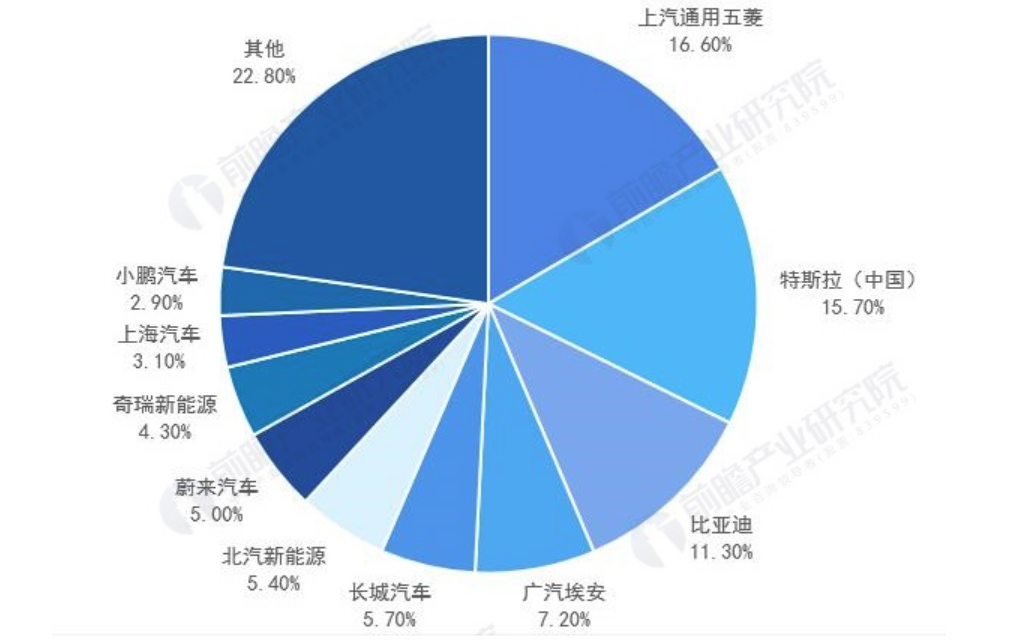 宁德汽车（宁德时代开始豪赌）