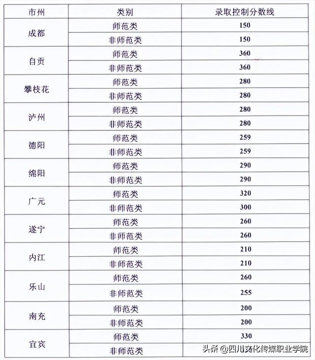 四川文化传媒职业学院，2021四川文化传媒职业学院地址在哪里（致2022年初中毕业的你）